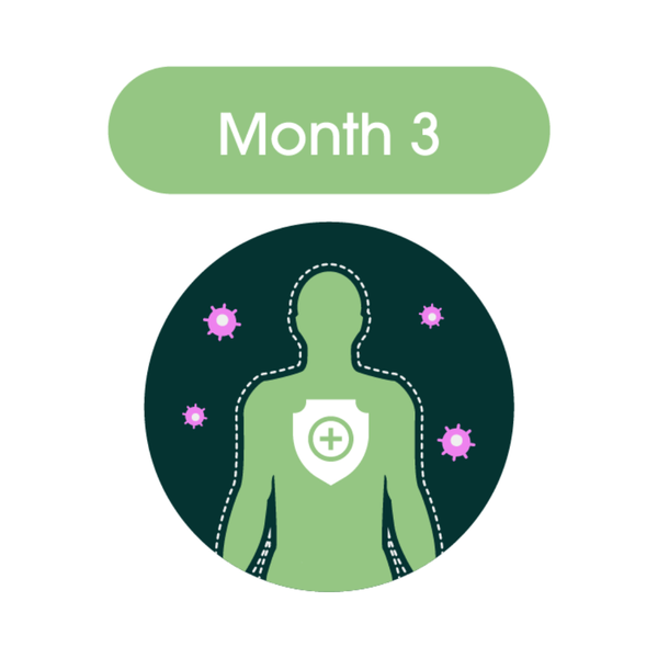 Month 3 Vitality